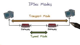 IPSec Modes