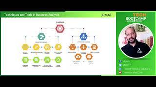 How To Create Models in Software Projects? UML (Unified Modelling Language) for Analysis and Design