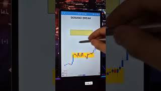 Forex Demands Break #forexeducation #fundamentalanalysis #demandandsupplyzone #kojoforex #binance