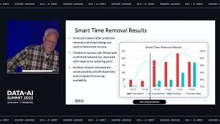 Applied Predictive Maintenance in Aviation: Without Sensor Data