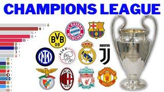 Campeões da UEFA Champions League (1956 - 2021)