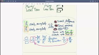 P5 SA2 Prep 12 Problem Sum Types Sketch Notes