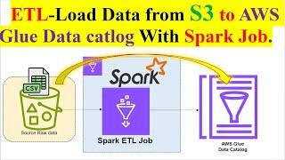 AWS Glue Spark ETL Job to Load Data from Amazon S3  to AWS Glue Data Catalog | PySpark ETL