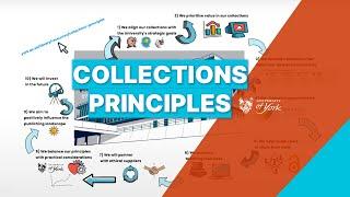 Collections Principles | University of York Library