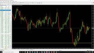 How you can auto-trade my free setups from the telegram channel