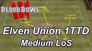 Blood Bowl 3 one turn touchdown: MA8 Elven Union, medium LOS defence (10 players, 3 pushes)