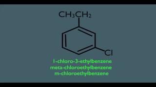 Benzene Nomenclature in Organic Chemistry