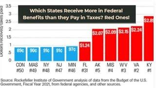 Which States Receive More in Federal Benefits Than They Pay in Taxes? Red Ones!