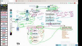 FortiGate PACKET FLOW @NCPNetworkTraining