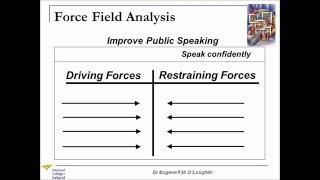 Problem-Solving Techniques #17: Force Field Analysis
