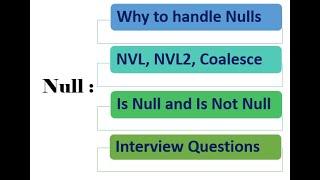 What is Null - NVL, NVL2. Coalesce - SQL Interview Question