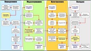 ERP-СПЕЦКОР №22/10 "Как настроить бюджетирование в 1С ERP?"