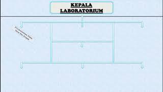 STRUKTUR ORGANISASI DAN STAF AHLI LABORATORIUM