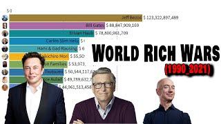 World Richest Person 1990-2021 | Top 10 Richest People in the world