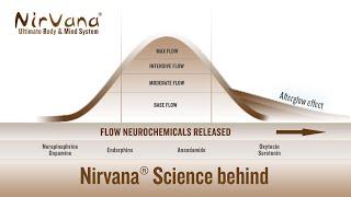Nirvana® Ultimate Body & Mind System - Science behind