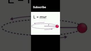 What is angular momentum | Animation | Physics #physics