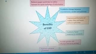 Benefits of ERP.... ERP explained in simple words.... #erp #1.7kviews