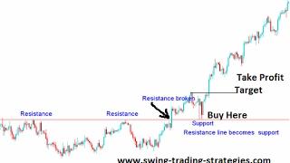 Learn To Be A Swing Trader – 2 week series – class 1 - Forex, CFD & Stocks