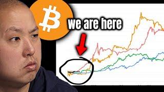 Where Bitcoin Is This Cycle (Hint: Buy NOW!)