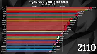 Richest Cities 3000 (Top 25 Cities by GDP 1960-3000)