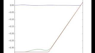 Landslides - Benchmark Problem #4