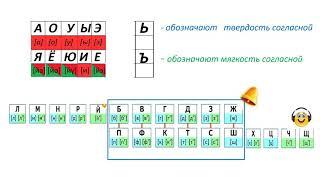 Русский язык 2 класс "Фонетический разбор слова"