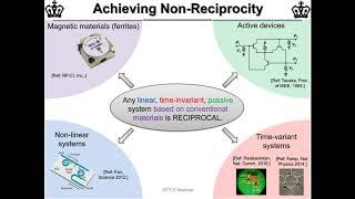 Integrate CMOS Non-Reciprocal Components for Full-Duplex and 5G mm-Wave Applications