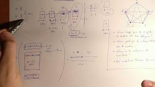 Cómo funciona Blockchain. Explicación sencilla visual en español