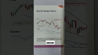 Bearish Wedge chart pattern trading  strategy#shorts#bearishwedge#chartpattern 