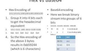 Base64 Encoding Info