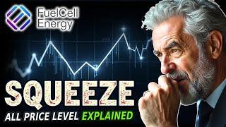 FCEL STOCK  FUELCELL ENERGY STOCK SHORT SQUEEZE UPDATE ‼️ FUELCELL STOCK ANALYSIS PREDICTIONS 