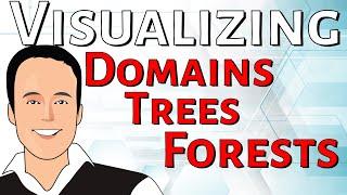 Understanding Active Directory Domains, Trees, and Forest