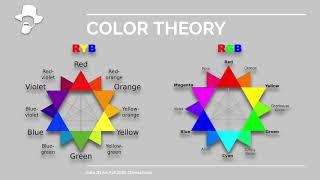 Color Wheel RYB & RGB