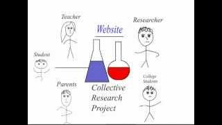 Collective Research Lab