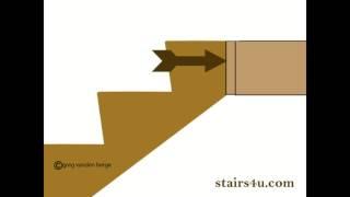 What Is A Stair Headout? - Stair Framing Parts