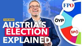 Austria’s Election Explained: Another Far Right Victory in Europe