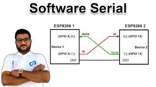 Software Serial in ESP8266 | Serial Communication | Urdu | Hindi