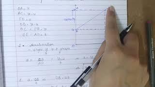 Class 11| 3.11: Equations of motion (By Graphical method)