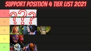 [DOTA 2] TOP 10 HIGHEST WIN RATE SUPPORT POSITION 4 HERO TIER LIST | PATCH 7.28C