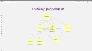 Процессы в команде разработки. Kanban доска. Взаимодействие в команде.