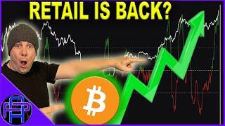  Bitcoin Gaining Strength!!  The Next Price Level is...