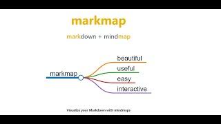 Markmap || Visualize your Markdown with mindmaps || markdown + mindmap || Codefarm