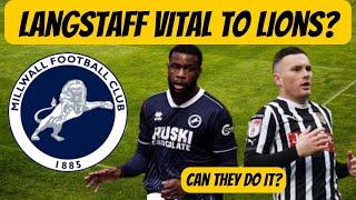 EFL Championship - Millwall F.C. - Squad Strength for 2024/25 Season