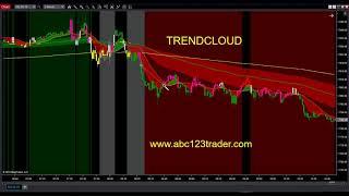 Mejor Indicador para Ninjatrader TrendCloud (www.abc123trader.com)