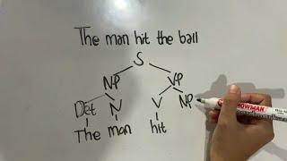 Syntax and Tree Diagram | Linguistics