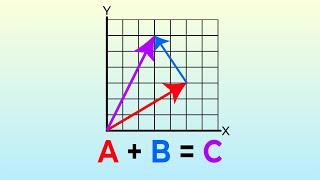 Game Math is easier than you think.