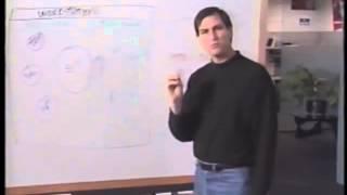 Steve Jobs - NeXT marketing strategy video 1991