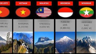 The highest peak from countries in Southeast Asia or ASEAN