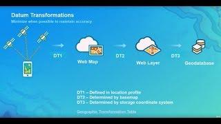 Collector for ArcGIS: High Accuracy Data Collection