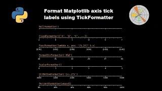 Format Matplotlib axis tick labels with TickFormatters